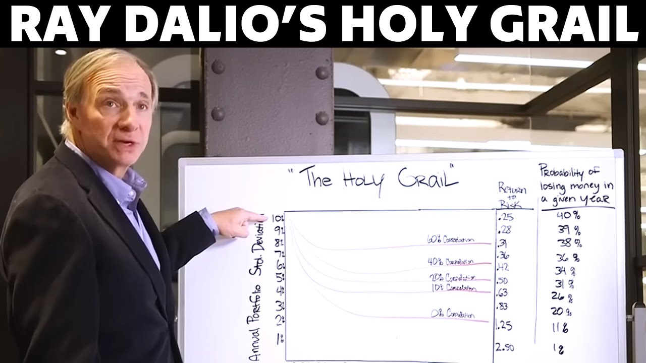 Ray Dalio on diversification video thumbnail
